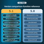 سماعة أذن بلوتوث TWS C1 5.0 مع شاشة رقمية متعددة الأضلاع تعمل باللمس وتصميم متعدد الأضلاع مع صندوق شحن، متعدد الأضلاع