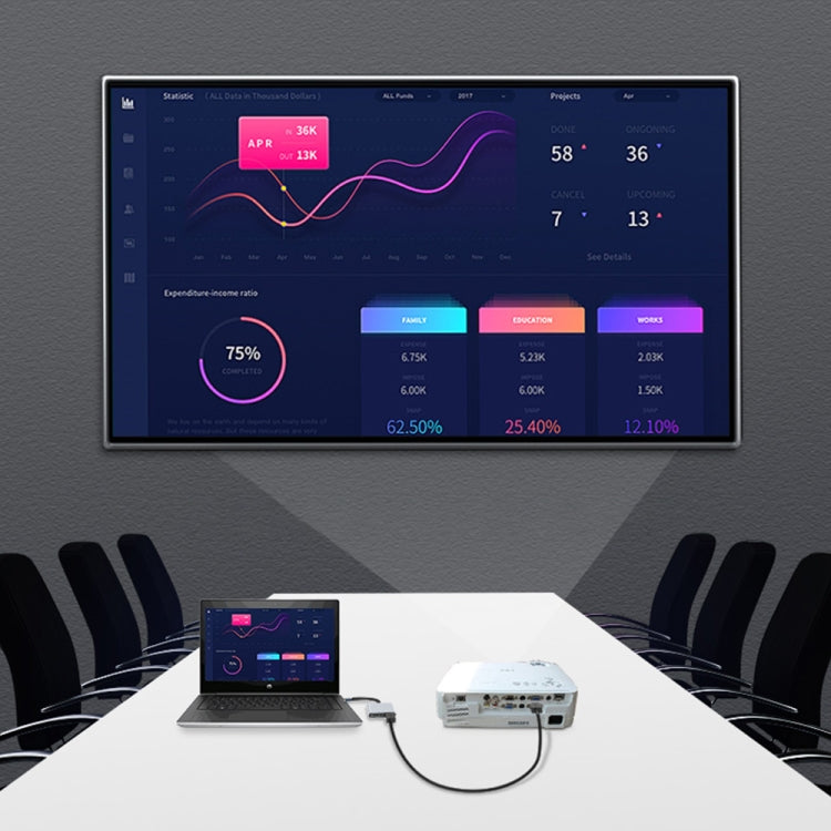 محطة إرساء 2 في 1 USB-C / Type-C متعددة الوظائف إلى HDMI مزدوج HUB