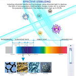 Portable Handheld 3W UV Germicidal Disinfection Lamp Personal Car Travel UV Fast Disinfection Stick, UV Fast Disinfection Stick