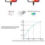 شاحن سفر بواجهة USB-C / Type-C منفردة بقوة 20 واط، قابس الاتحاد الأوروبي، 20 واط فعلي