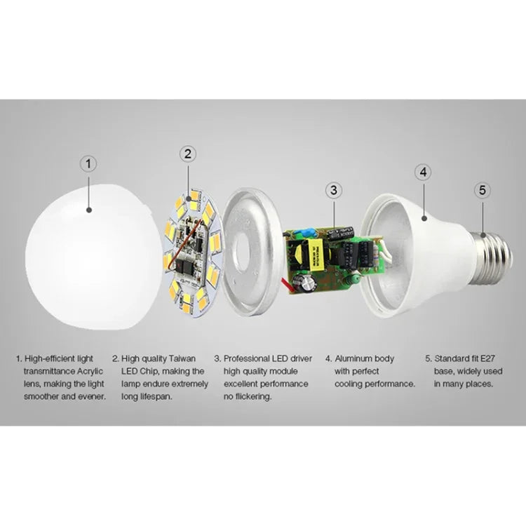 FUT017 6W Dual White LED Bulb 2.4GHZ RF Controllable Wifi Enabled CCT Adjustable Brightness Dimmable