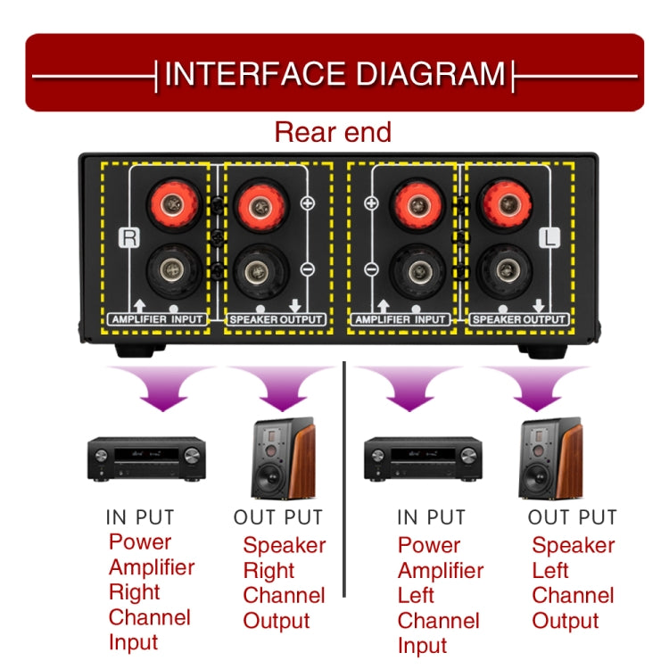 B050  Passive Speaker Volume Adjustment Controller,  Left And Right Channel Independent Volume Adjustment, 150W Per Channel, B050