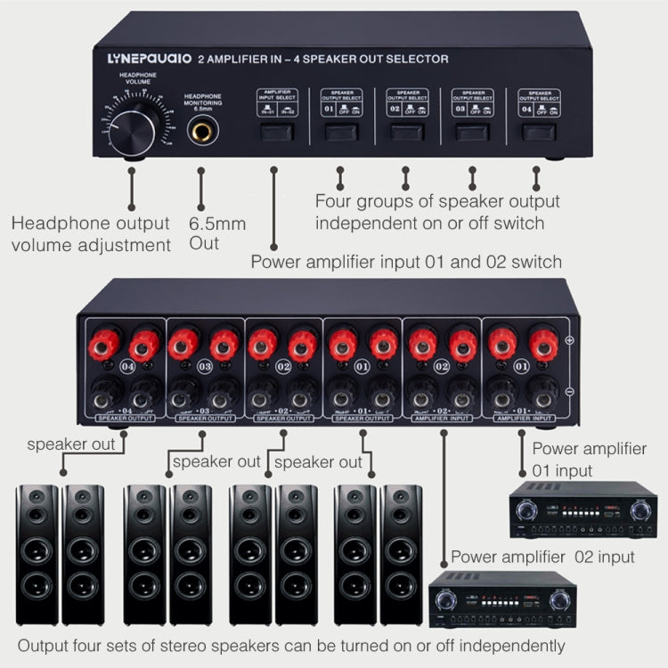 B032 2-in 4-out Power Amplifier Sound Switcher Speaker  Lossless Sound Quality 300W Per Channel Switch Distributor Comparator with Headset Monitoring Function / Audio Input, B032