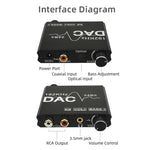 محول صوت رقمي إلى تماثلي، مستخرج ستيريو DAC، مضخم بصري SPDIF بدقة 192 كيلو هرتز 24 بت