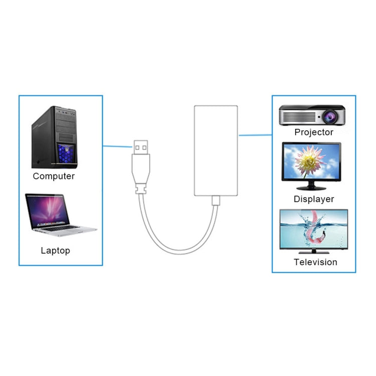 كابل محول USB 3.0 إلى HDMI عالي الدقة مع صوت، طول الكابل: 20 سم