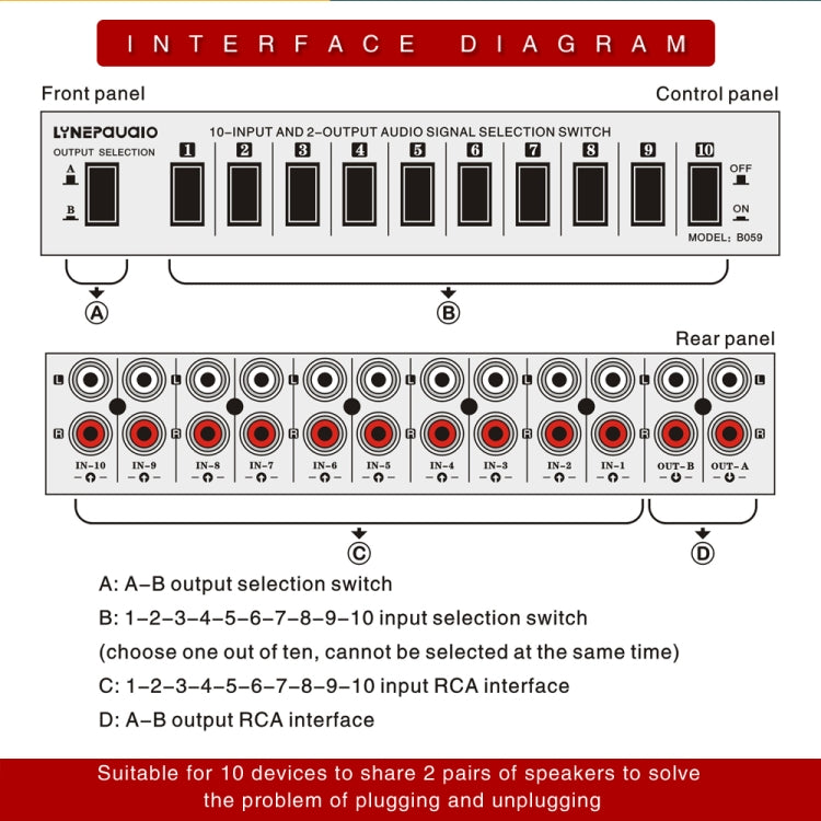 B059 10 In 2 Out / 2 In 10 Out 2-Way RCA Switch Audio Frequency Signal Select Shift Device Loudspeaker Box, B059