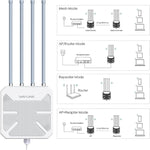 راوتر واي فاي WAVLINK WN573HX1 6 AX1800 مقاوم للماء IP67 خارجي ثنائي النطاق، قابس أمريكي، قابس أوروبي، قابس بريطاني، قابس أسترالي