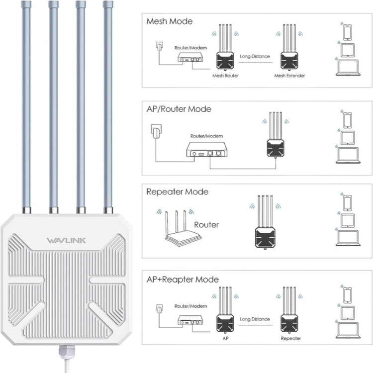 راوتر واي فاي WAVLINK WN573HX1 6 AX1800 مقاوم للماء IP67 خارجي ثنائي النطاق، قابس أمريكي، قابس أوروبي، قابس بريطاني، قابس أسترالي