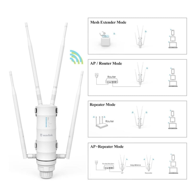 راوتر واي فاي مقاوم للطقس WAVLINK WN572HP3 AC1200 ثنائي النطاق مكرر واي فاي خارجي، قابس أمريكي، قابس أوروبي، قابس بريطاني، قابس أسترالي