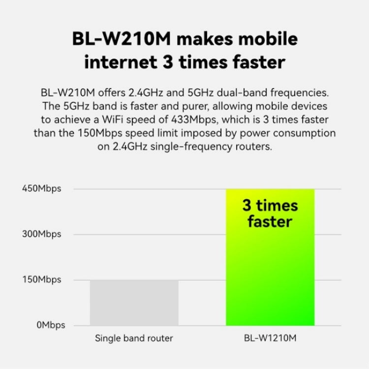 موسع شبكة واي فاي LB-LINK WR1210M بسرعة 1200Mbps 5G ثنائي النطاق راوتر لاسلكي
