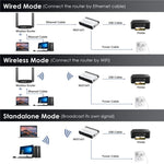خادم طابعة لاسلكي USB2.0 WAVLINK NU516U1 مع LAN / جسر WiFi بسرعة 10 / 100 ميجابت/ثانية، قابس الولايات المتحدة، قابس المملكة المتحدة، قابس الاتحاد الأوروبي، قابس أستراليا