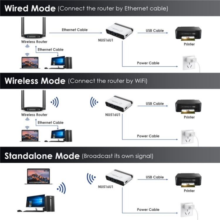 خادم طابعة لاسلكي USB2.0 WAVLINK NU516U1 مع LAN / جسر WiFi بسرعة 10 / 100 ميجابت/ثانية، قابس الولايات المتحدة، قابس المملكة المتحدة، قابس الاتحاد الأوروبي، قابس أستراليا