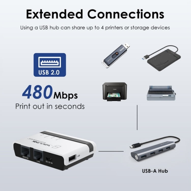 خادم طابعة لاسلكي USB2.0 WAVLINK NU516U1 مع LAN / جسر WiFi بسرعة 10 / 100 ميجابت/ثانية، قابس الولايات المتحدة، قابس المملكة المتحدة، قابس الاتحاد الأوروبي، قابس أستراليا