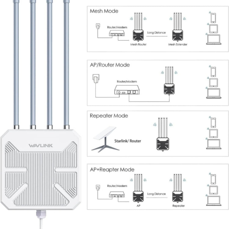 راوتر خارجي مقاوم للماء WAVLINK WN573HX3 AX3000 واي فاي ثنائي النطاق، قابس أمريكي، قابس بريطاني، قابس أوروبي، قابس أسترالي