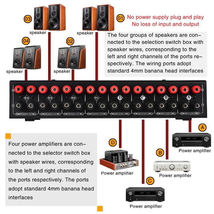 B075 4 Input 4 Ooutput Power Amplifier Speaker Selector Switcher,  300W Sound Quality Per Channel No Loss, B075