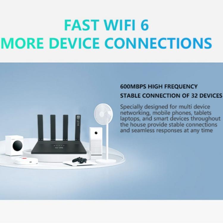 WR800 WiFi Router 4 LAN Ports 600Mbps WiFi 6 Wireless Modem with SIM Card Slot 4G LTE, US Plug, EU Plug