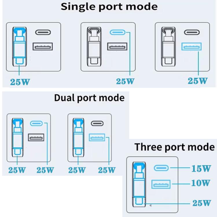 كابل قابل للسحب 3 في 1 بطول 70 سم Type-C، شاحن هاتف USB PD3.0، QC3.0، قابس الولايات المتحدة
