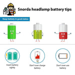 T6 Zoomable Strong Light LED Torch Flashlight Headlamp for Fishing, Camping