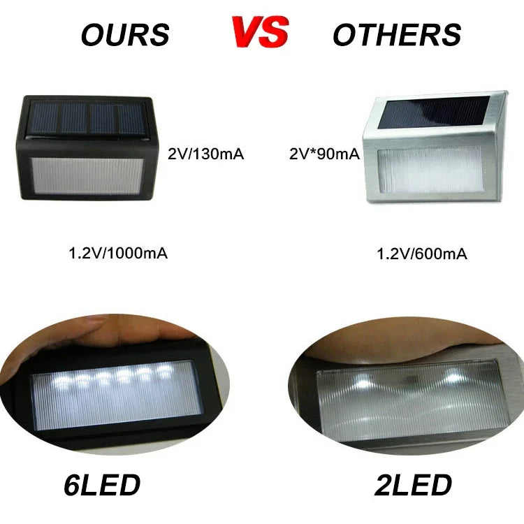6 LEDs Outdoor IP65 Waterproof Garden Lamp LED Solar Power Light Sensor Emergency Wall Light