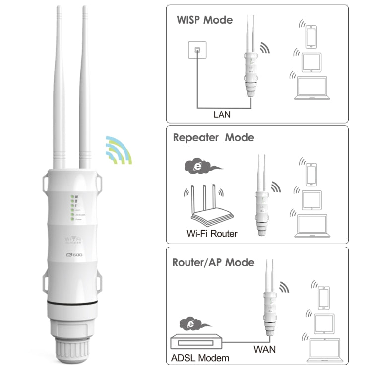 مكرر WAVLINK AC600 AP بتردد مزدوج 2.4G/5G عالي الطاقة خارجي، قابس أوروبي، أمريكي، بريطاني