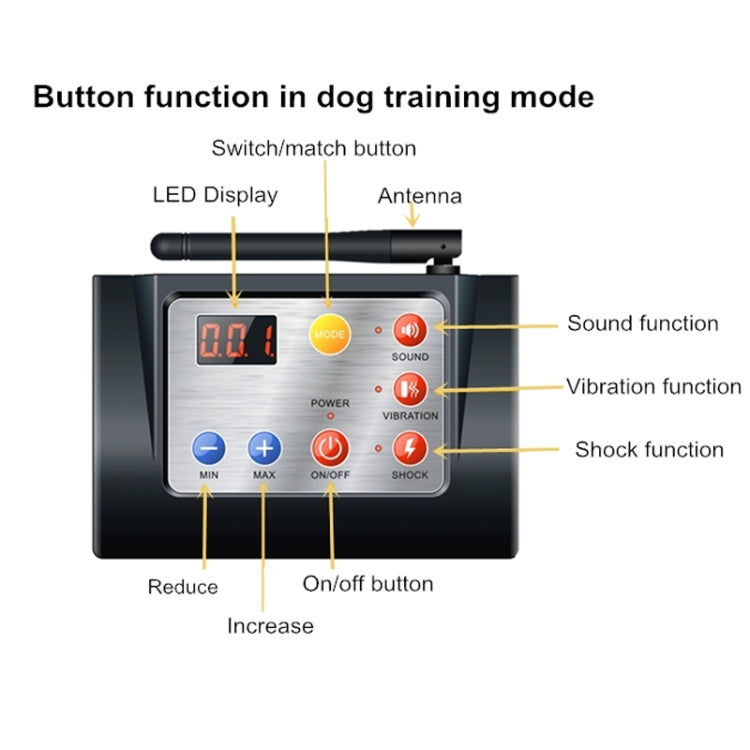 2-in-1 Smart Wireless Waterproof Zaunfernbedienung Hundetrainer mit Halsband, 420G, 580G, 700G