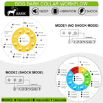 Dog Barking Stopper Sound Vibration Anti-Barking Electric Shock Collar EU Plug, EU Plug Black