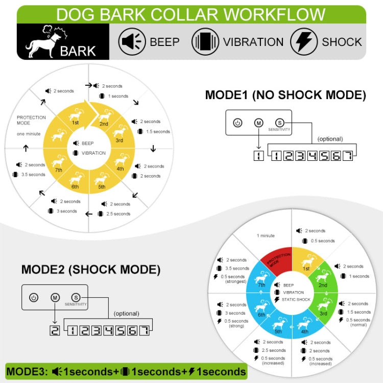 Dog Barking Stopper Sound Vibration Anti-Barking Electric Shock Collar EU Plug, EU Plug Black