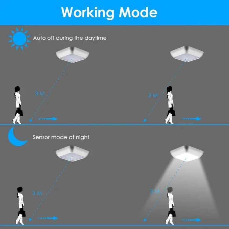 1143 Human Body Sensation Night Light Smart Home Sensing Lights, Silver White Light, Silver Warm Light, White Shell White Light, White Shell Warm Light