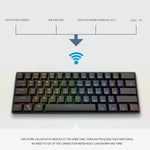 LEAVEN K28 61 Keys Gaming Office Computer RGB Wireless Bluetooth + Wired Dual Mode Mechanical Keyboard, Cabel Length:1.5m, Green Axis (White), Green Axis (Blue), Green Axis (Pink), Red Axis (White), Red Axis (Blue), Red Axis (Pink), Tea Axis (White)   ...