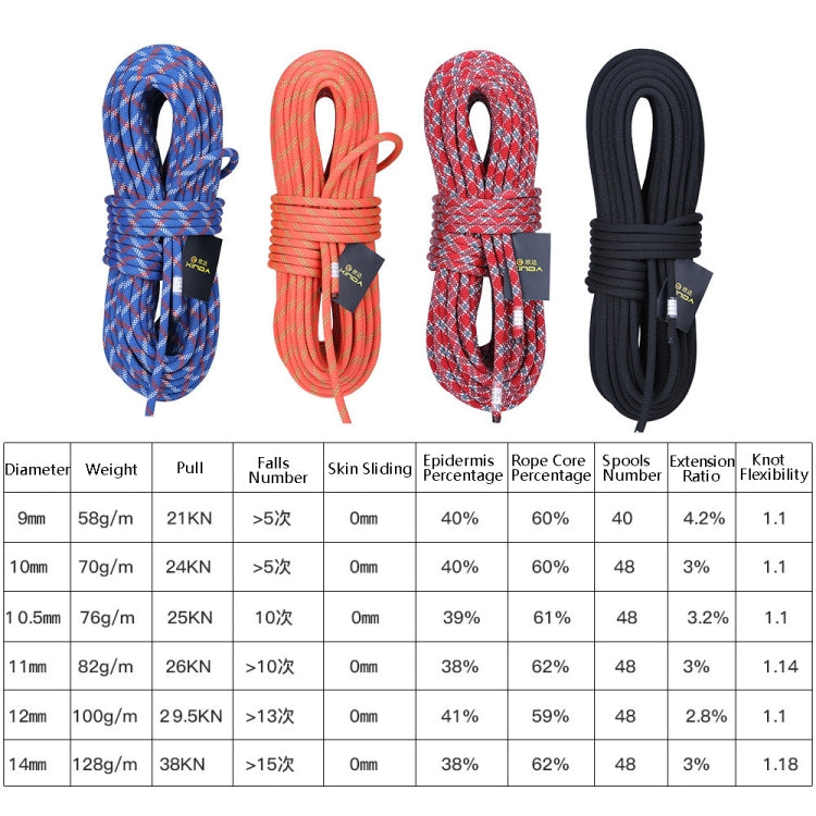 XINDA XD-S9801 Static Rope Outdoor Climbing Rope Speed Down High-Altitude Homework Safety Rope, Length: 2m, Diameter:, 9mm (Black), 9mm (Orange), 9mm (Red Gray), 10mm (Black), 10mm (Orange), 10mm (Red Gray), 10.5mm (Blue), 10.5mm (Black), 10.5mm (Orang...