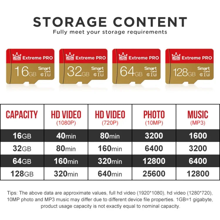 بطاقة ذاكرة مراقبة كاميرا هاتف محمول King Card RY032G518، 16GB، 32GB، 64GB، 128GB