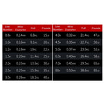 NON-FADE X8 150m 8 Code PE Pish Line, No. 0.8, No. 1.0, No. 1.2, No. 1.5, No. 2.0, No. 3.0, No. 4.0, No. 5.0, No. 6.0