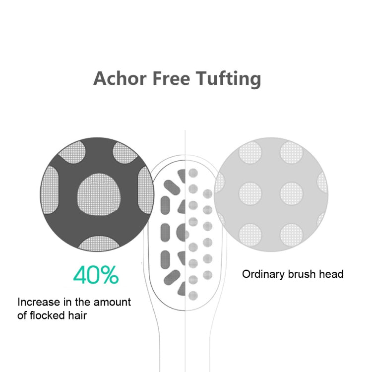 2 PCS Achor Free Tufting Electric Toothbrush Head for Usmile, White, Pink