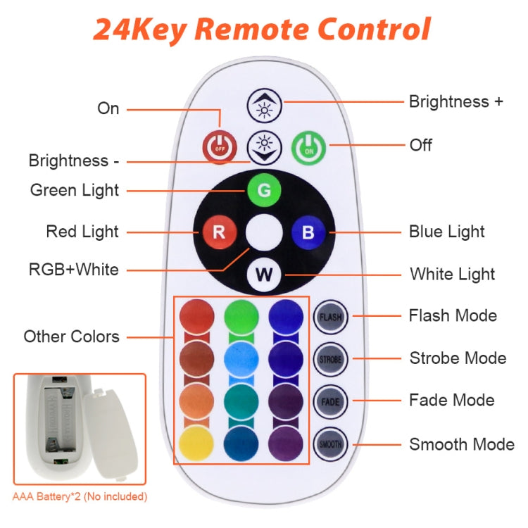 Colorful RGB Changing LED Flood Light With Remote Control, 30W, 100W, 200W