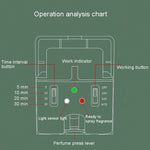 Automatic Light Sensor Spraying Machine Toilet Timed Fragrant Machine, Automatic Light Sensor 4 (White)