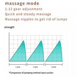 Electric Wearable Breast Pump With LED Display, 3 Modes & 12 Levels, S21 Single, S21 Double