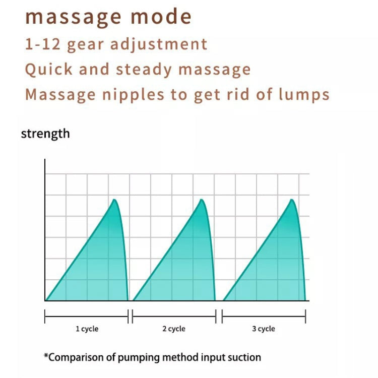 Electric Wearable Breast Pump With LED Display, 3 Modes & 12 Levels, S21 Single, S21 Double