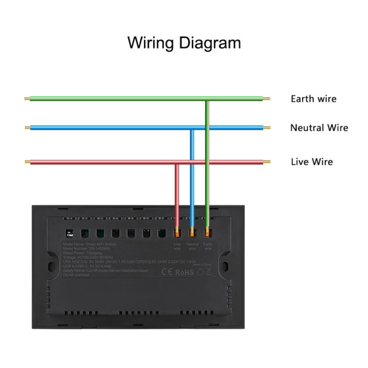 مقبس ذكي جرافيتي مع مفتاح USB+Type-C منفذ مزدوج تحكم عن بعد، قابس المملكة المتحدة، واي فاي أبيض، واي فاي أسود، ZigBee أبيض، ZigBee أسود