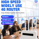 راوتر لاسلكي 4G CPE واي فاي 6 قابس، نقطة اتصال لاسلكية بمنفذين، قابس أوروبي، لأوروبا / آسيا / أفريقيا