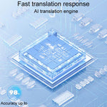 M76 Intelligent AI Translation On-Ear Digital Display Bluetooth Earphone