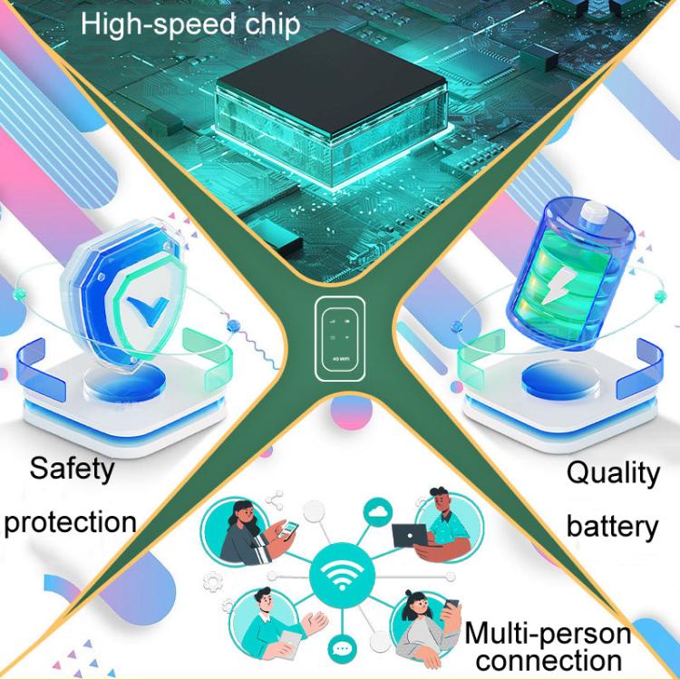 راوتر جيب محمول 4G / 5G للسيارة مع بطاقة SIM، M5