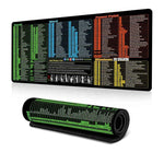 Keyboard Shortcut Desk Mat Mouse Pad Non-Slip Office Desk Pad With Computer Commands, 300x600x2mm, 300x600x3mm, 300x700x2mm, 300x700x3mm, 300x800x2mm, 300x800x3mm, 400x800x2mm, 400x800x3mm, 400x900x2mm