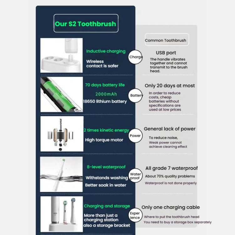 Rechargeable Electric Toothbrush for Adults 4200 RPM Rotating Brush IPX8 Waterproof Inductive Charging, Sterilized White, Sterilized Black, Regular White, Regular Black