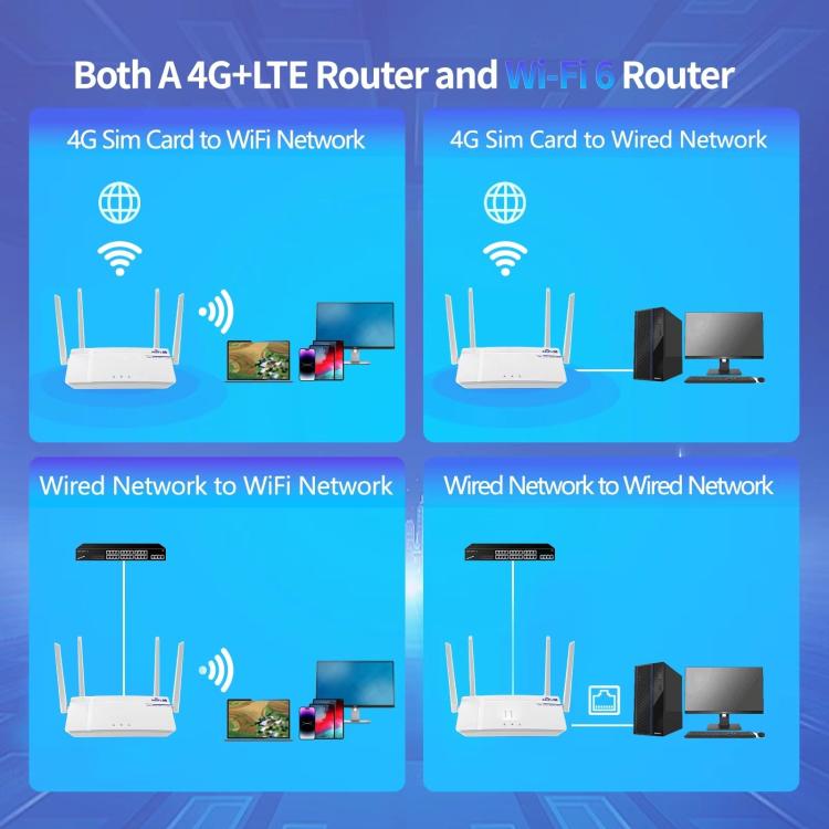 إصدار أوروبي/آسيوي/أفريقي جهاز 4G CPE راوتر بطاقة SIM LTE واي فاي 6 نقطة اتصال لاسلكية، قابس أوروبي، C920