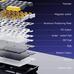 Ajazz AK029 Magnetic Rice Switch HIFI Edition RGB Backlight Wired Single Handed Gaming Keyboard