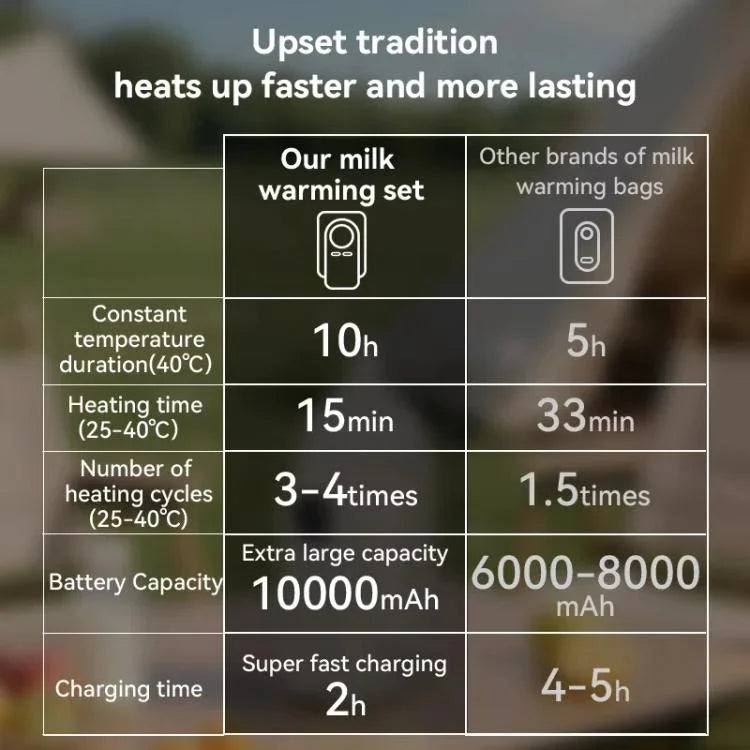 Portable Baby Bottle Warmer Sleeve Wireless Heating Sleeve Built-in 10000mAh Battery & Night Light