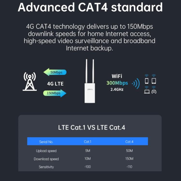 COMFAST Plery R702 Outdoor 4G LTE Wireless Router IP66 Waterproof Universal SIM Support, EU Plug, US Plug, UK Plug, AU Plug