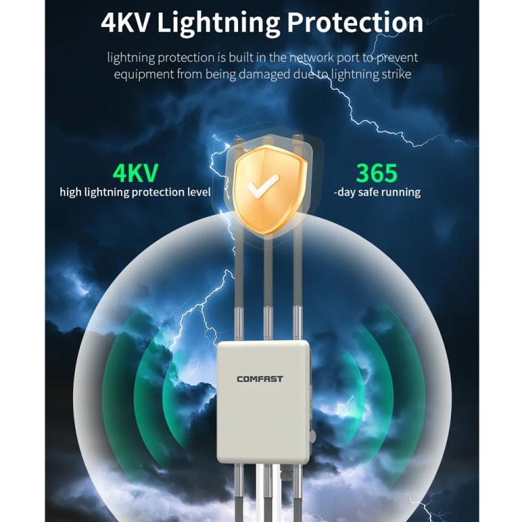 COMFAST CF-WA937 WiFi 6 3000Mbps Outdoor Access Point Dual-Band High-Power Wireless AP With 2.5G Ethernet, EU Plug, US Plug