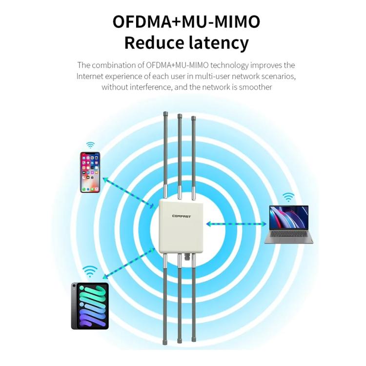 COMFAST CF-WA937 WiFi 6 3000Mbps Outdoor Access Point Dual-Band High-Power Wireless AP With 2.5G Ethernet, EU Plug, US Plug