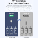 COMFAST CF-WA937 WiFi 6 3000Mbps Outdoor Access Point Dual-Band High-Power Wireless AP With 2.5G Ethernet, EU Plug, US Plug